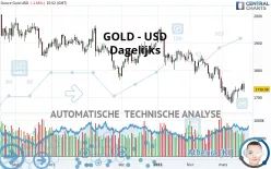 GOLD - USD - Dagelijks