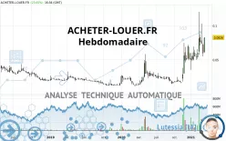 ACHETER-LOUER.FR - Hebdomadaire