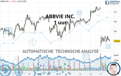 ABBVIE INC. - 1 uur