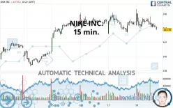 NIKE INC. - 15 min.