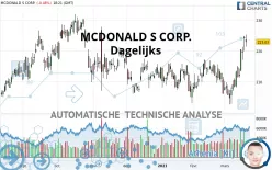 MCDONALD S CORP. - Dagelijks