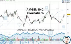 AMGEN INC. - Giornaliero