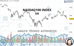 NASDAQ100 INDEX - 1 uur