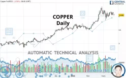 COPPER - Daily