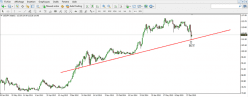 USD/JPY - Wekelijks