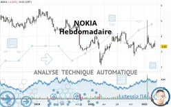 NOKIA - Hebdomadaire