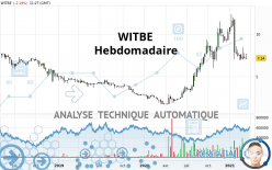 WITBE - Hebdomadaire