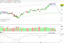 CAC40 INDEX - Täglich