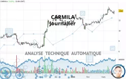 CARMILA - Journalier