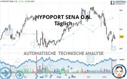 HYPOPORT SENA O.N. - Täglich