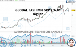 GLOBAL FASHION GRP EO-.01 - Täglich