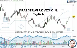 DRAEGERWERK VZO O.N. - Täglich