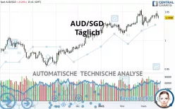 AUD/SGD - Täglich