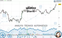 MAPFRE - Diario