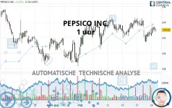 PEPSICO INC. - 1 uur