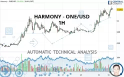 HARMONY - ONE/USD - 1H