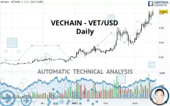 VECHAIN - VET/USD - Daily