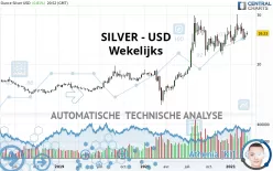 SILVER - USD - Wekelijks