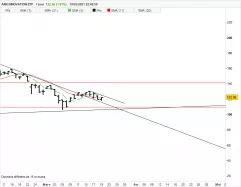 ARK INNOVATION ETF - Journalier