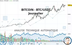 BITCOIN - BTC/USDT - Dagelijks