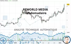 REWORLD MEDIA - Weekly