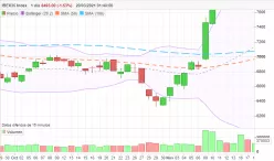 IBEX35 INDEX - Giornaliero