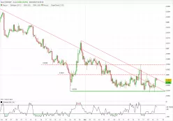 EUR/GBP - 4 uur