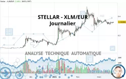 STELLAR - XLM/EUR - Journalier