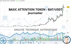 BASIC ATTENTION TOKEN - BAT/USDT - Journalier