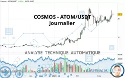 COSMOS - ATOM/USDT - Journalier