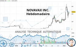 NOVAVAX INC. - Wöchentlich