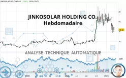 JINKOSOLAR HOLDING CO. - Hebdomadaire