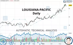 LOUISIANA-PACIFIC - Daily