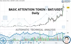 BASIC ATTENTION TOKEN - BAT/USDT - Daily