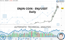 ENJIN COIN - ENJ/USDT - Daily