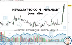 NEWSCRYPTO COIN - NWC/USDT - Journalier