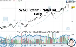 SYNCHRONY FINANCIAL - Daily