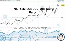 NXP SEMICONDUCTORS N.V. - Daily