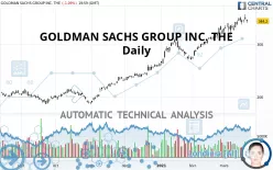 GOLDMAN SACHS GROUP INC. THE - Daily