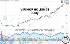 VIPSHOP HOLDINGS - Daily