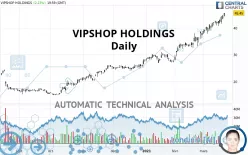 VIPSHOP HOLDINGS - Daily