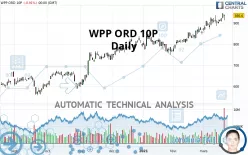 WPP ORD 10P - Daily