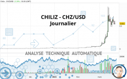 CHILIZ - CHZ/USD - Journalier