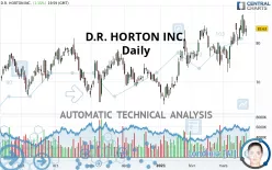 D.R. HORTON INC. - Daily