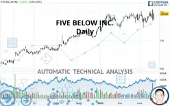 FIVE BELOW INC. - Daily