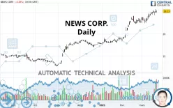 NEWS CORP. - Daily