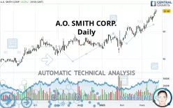 A.O. SMITH CORP. - Daily