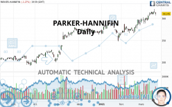 PARKER-HANNIFIN - Daily