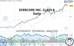 EVERCORE INC. CLASS A - Daily