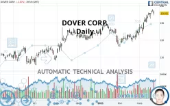 DOVER CORP. - Daily